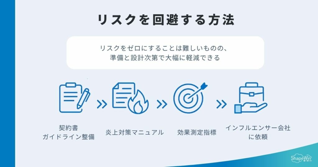 インフルエンサーマーケティングのリスクを回避する方法＿インフォグラフィック